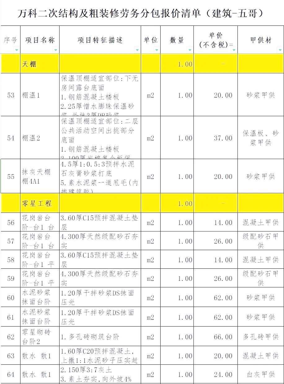 建筑勞務(wù)分包報(bào)價(jià)清單詳解 構(gòu)成、編制要點(diǎn)與風(fēng)險(xiǎn)控制